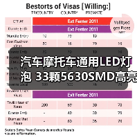 汽车摩托车通用LED灯泡 33颗5630SMD高亮省电耐用(图4) 汽车摩托车通用LED灯泡 33颗5630SMD高亮省电耐用(图4)