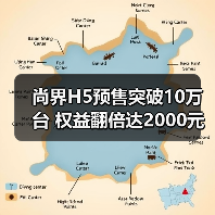 尚界H5预售突破10万台 权益翻倍达2000元(图1) 尚界H5预售突破10万台 权益翻倍达2000元(图1)