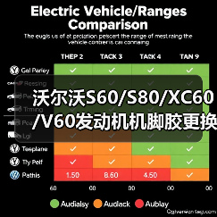 沃尔沃S60/S80/XC60/V60发动机机脚胶更换全攻略（图2）