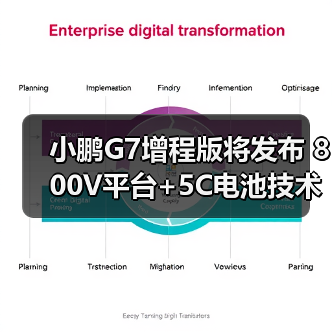 小鹏G7增程版将发布 800V平台+5C电池技术解析(图4) 小鹏G7增程版将发布 800V平台+5C电池技术解析(图4)