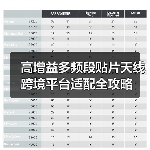 高增益多频段贴片天线 跨境平台适配全攻略（图3）