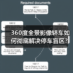 360度全景影像轿车如何彻底解决停车盲区?(图4) 360度全景影像轿车如何彻底解决停车盲区?(图4)