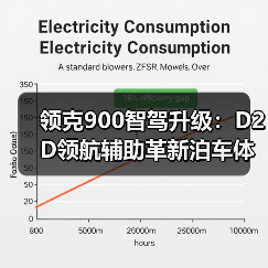 领克900智驾升级:D2D领航辅助革新泊车体验(图3) 领克900智驾升级:D2D领航辅助革新泊车体验(图3)