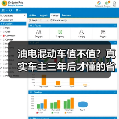 油电混动车值不值?真实车主三年后才懂的省油秘密(图1) 油电混动车值不值?真实车主三年后才懂的省油秘密(图1)