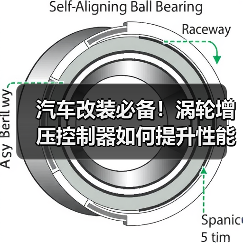 汽车改装必备！涡轮增压控制器如何提升性能？（图2）