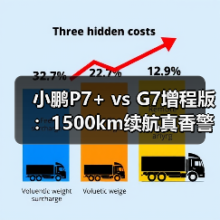 小鹏P7+ vs G7增程版:1500km续航真香警告(图2) 小鹏P7+ vs G7增程版:1500km续航真香警告(图2)