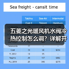 五菱之光暖风机水阀冷热控制怎么调？详解开关原理与操作技巧（图3）