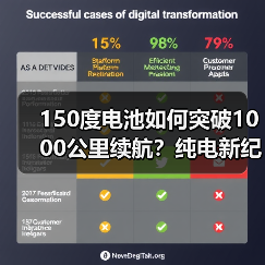 150度电池如何突破1000公里续航?纯电新纪录背后的黑科技(图1) 150度电池如何突破1000公里续航?纯电新纪录背后的黑科技(图1)