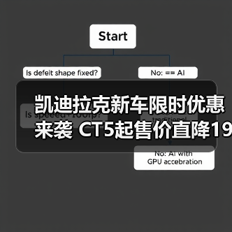 凯迪拉克新车限时优惠来袭 CT5起售价直降19.99万（图1）
