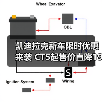 凯迪拉克新车限时优惠来袭 CT5起售价直降19.99万（图3）