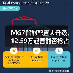 MG7智能配置大升级,12.59万起售能否抢占中型轿车市场(图2) MG7智能配置大升级,12.59万起售能否抢占中型轿车市场(图2)