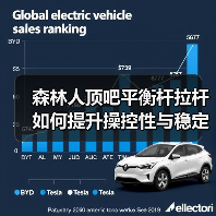 森林人顶吧平衡杆拉杆如何提升操控性与稳定性（图2）