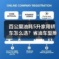 百公里油耗5升家用轿车怎么选?省油车型推荐指南(图3) 百公里油耗5升家用轿车怎么选?省油车型推荐指南(图3)