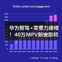 华为智驾+零重力座椅!40万MPV新宠即将亮相(图4) 华为智驾+零重力座椅!40万MPV新宠即将亮相(图4)