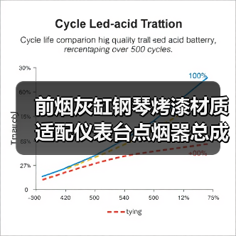 前烟灰缸钢琴烤漆材质 适配仪表台点烟器总成（图3）