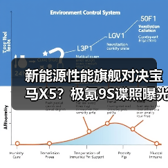 新能源性能旗舰对决宝马X5？极氪9S谍照曝光（图2）