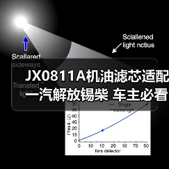 JX0811A机油滤芯适配一汽解放锡柴 车主必看（图1）
