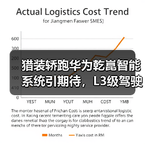 猎装轿跑华为乾崑智能系统引期待，L3级驾驶体验如何？（图1）