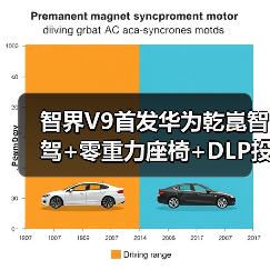 智界V9首发华为乾崑智驾+零重力座椅+DLP投影大灯能否挑战高端MPV市场？（图4）