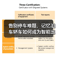 告别停车难题，记忆泊车轿车如何成为智能出行新选择？（图2）