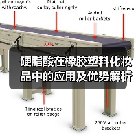 硬脂酸在橡胶塑料化妆品中的应用及优势解析（图1）