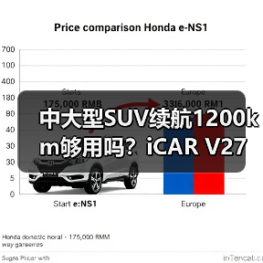 中大型SUV续航1200km够用吗？iCAR V27如何应对市场竞争？（图2）
