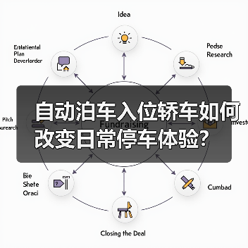 自动泊车入位轿车如何改变日常停车体验？（图2）