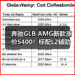 奔驰GLB AMG新款涨价5400！标配L2辅助驾驶，动力升级值不值？（图1）