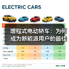 增程式电动轿车：为何成为新能源用户的最佳选择？（图2）