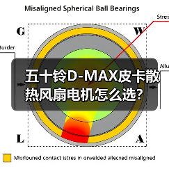 五十铃D-MAX皮卡散热风扇电机怎么选？（图3）