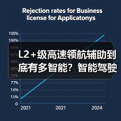L2+级高速领航辅助到底有多智能？智能驾驶新体验全面解析（图3）