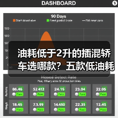 油耗低于2升的插混轿车选哪款？五款低油耗王者实测（图2）
