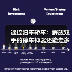遥控泊车轿车：解放双手的停车神器还能走多远？（图4）
