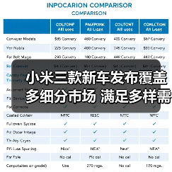 小米三款新车发布覆盖多细分市场 满足多样需求（图1）