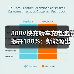 800V快充轿车充电速度提升180%：新能源出行新变革（图4）