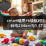 smart精灵#6续航对比：纯电234km与1.5T混动怎么选？（图3）