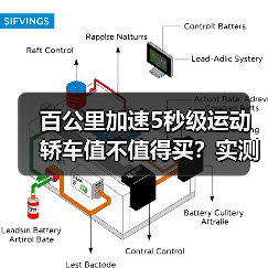 百公里加速5秒级运动轿车值不值得买?实测成本与性能真相(图2) 百公里加速5秒级运动轿车值不值得买?实测成本与性能真相(图2)