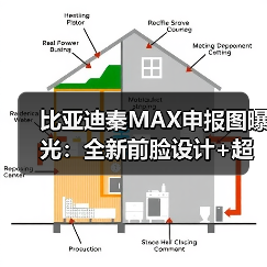 比亚迪秦MAX申报图曝光:全新前脸设计+超长车身(图1) 比亚迪秦MAX申报图曝光:全新前脸设计+超长车身(图1)