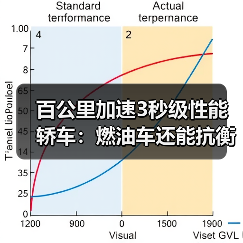 百公里加速3秒级性能轿车:燃油车还能抗衡吗?(图4) 百公里加速3秒级性能轿车:燃油车还能抗衡吗?(图4)