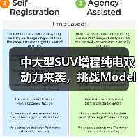 中大型SUV增程纯电双动力来袭,挑战Model Y等热门车型(图4) 中大型SUV增程纯电双动力来袭,挑战Model Y等热门车型(图4)