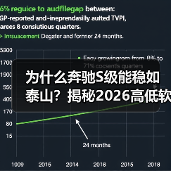 为什么奔驰S级能稳如泰山?揭秘2026高低软硬可调悬架轿车的15项核心配置(图4) 为什么奔驰S级能稳如泰山?揭秘2026高低软硬可调悬架轿车的15项核心配置(图4)