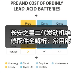 长安之星二代发动机维修配件全解析:常用部件选购指南(图3) 长安之星二代发动机维修配件全解析:常用部件选购指南(图3)