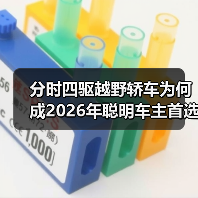 分时四驱越野轿车为何成2026年聪明车主首选?(图1) 分时四驱越野轿车为何成2026年聪明车主首选?(图1)