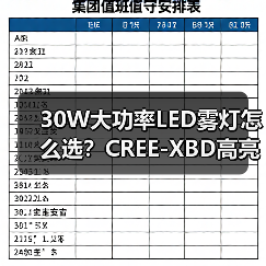 30W大功率LED雾灯怎么选?CREE-XBD高亮评测(图4) 30W大功率LED雾灯怎么选?CREE-XBD高亮评测(图4)