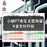 小鹏P7老车主复购享24K金车标升级(图2) 小鹏P7老车主复购享24K金车标升级(图2)