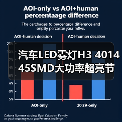 汽车LED雾灯H3 4014 45SMD大功率超亮节能解码灯（图3）