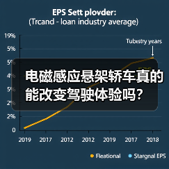 电磁感应悬架轿车真的能改变驾驶体验吗?(图1) 电磁感应悬架轿车真的能改变驾驶体验吗?(图1)