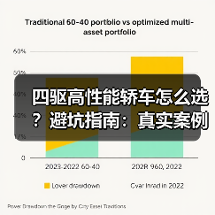 四驱高性能轿车怎么选?避坑指南:真实案例深度解析(图1) 四驱高性能轿车怎么选?避坑指南:真实案例深度解析(图1)