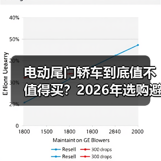 电动尾门轿车到底值不值得买?2026年选购避坑指南(图4) 电动尾门轿车到底值不值得买?2026年选购避坑指南(图4)