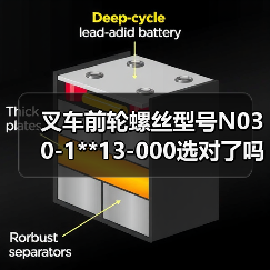 叉车前轮螺丝型号N030-1**13-000选对了吗？（图3）